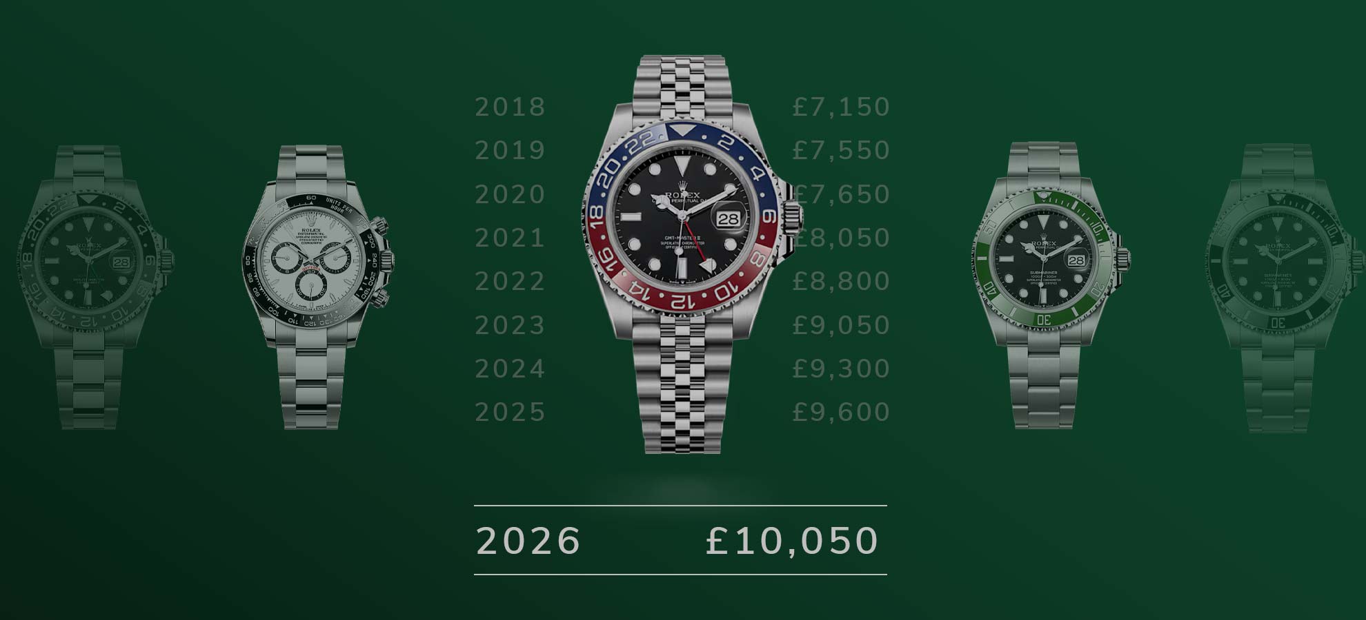 Have the Rolex 2026 Prices Gone Too Far?