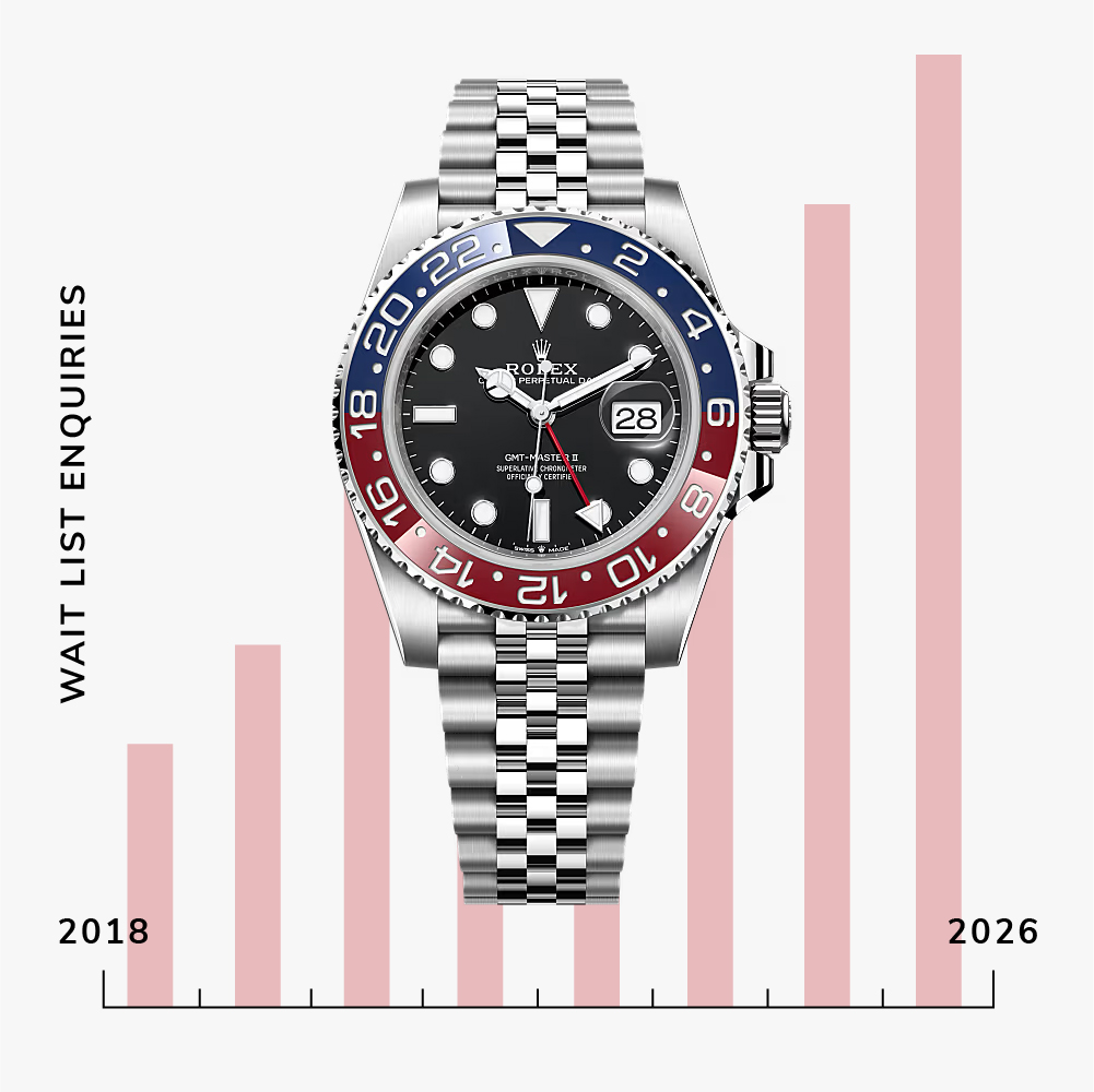 Rolex GMT-Master II Pepsi Discontinued in 2026 - Wait list